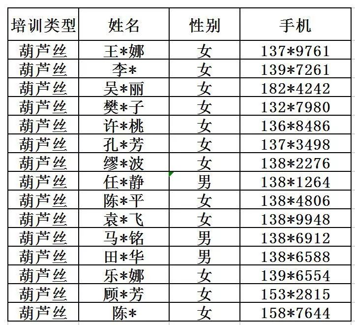 文姓人口数量_湖南省文姓人口分布情况图 敬请补充