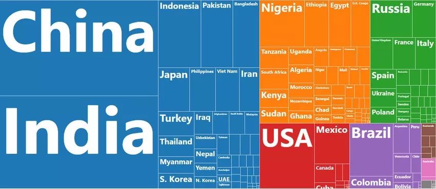 世界各国人口顺序排列_各国人口数量顺序(2)