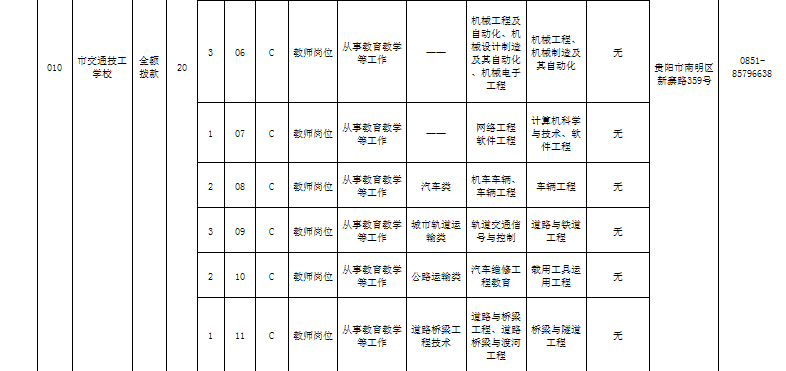 城市人口有什么共同需求_有什么头像好看的图片