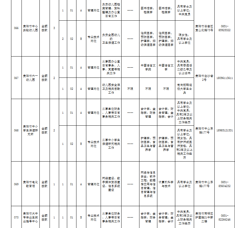 城市人口有什么共同需求_有什么头像好看的图片(2)