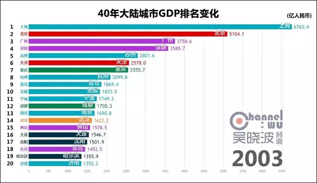 港澳台gdp排行榜2020_中国gdp变化图(2)