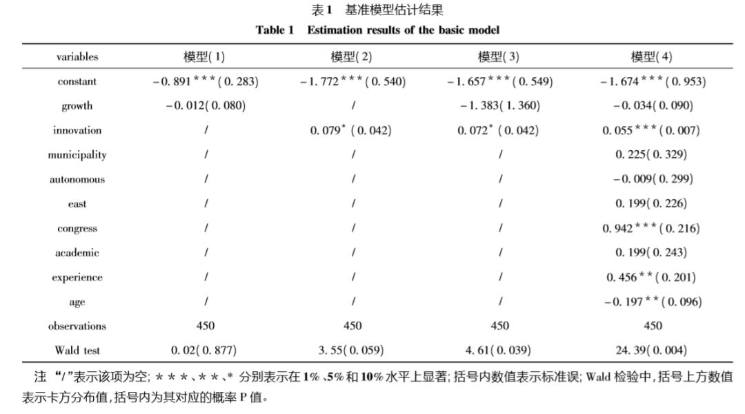 人均GDP的增长率模型_失去的两个月对GDP的影响有多大(3)