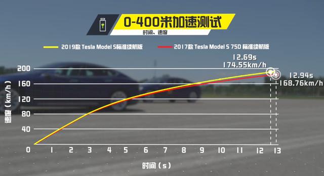 如何看懂电动车的数据 59e88f74aec94e2992217c9dda69ad6b.jpeg