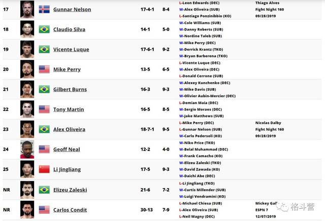 中量级排名_中量级摩托车