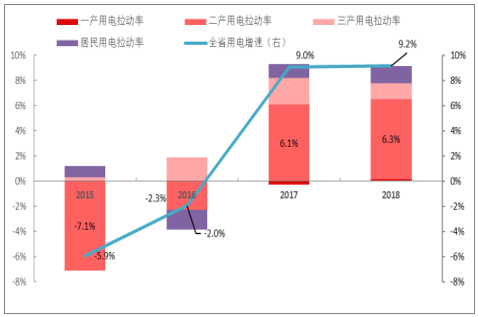 省内gdp比例_2015一季度销冠京基滨河时代 致敬时代最可爱的人(3)