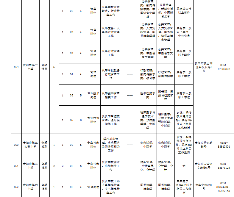 城市人口有什么共同需求_有什么头像好看的图片(2)