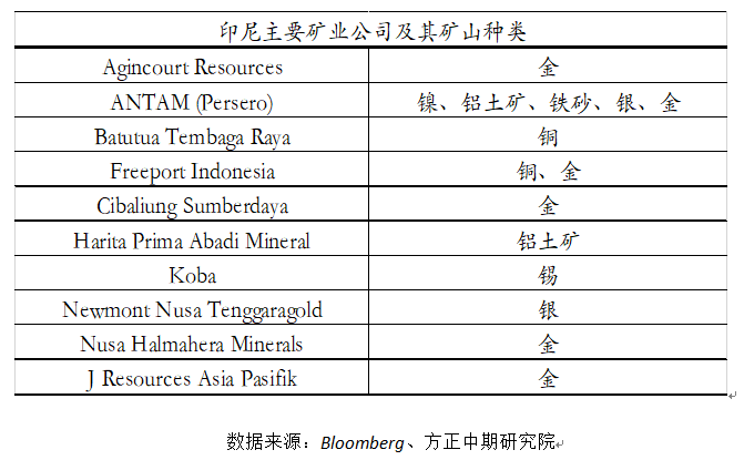 印尼2019年gdp_2019年中国gdp增长率(3)