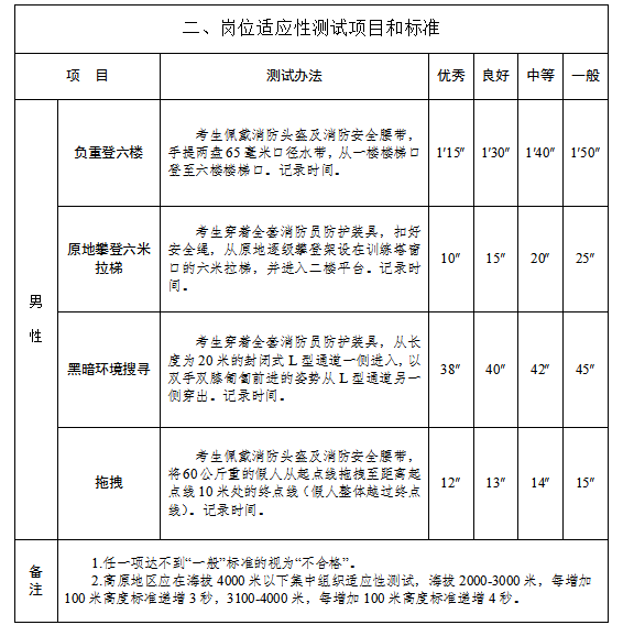 招聘消防检测_好岗位来了 丽江一公司招人,两餐 住宿 节假日福利(3)