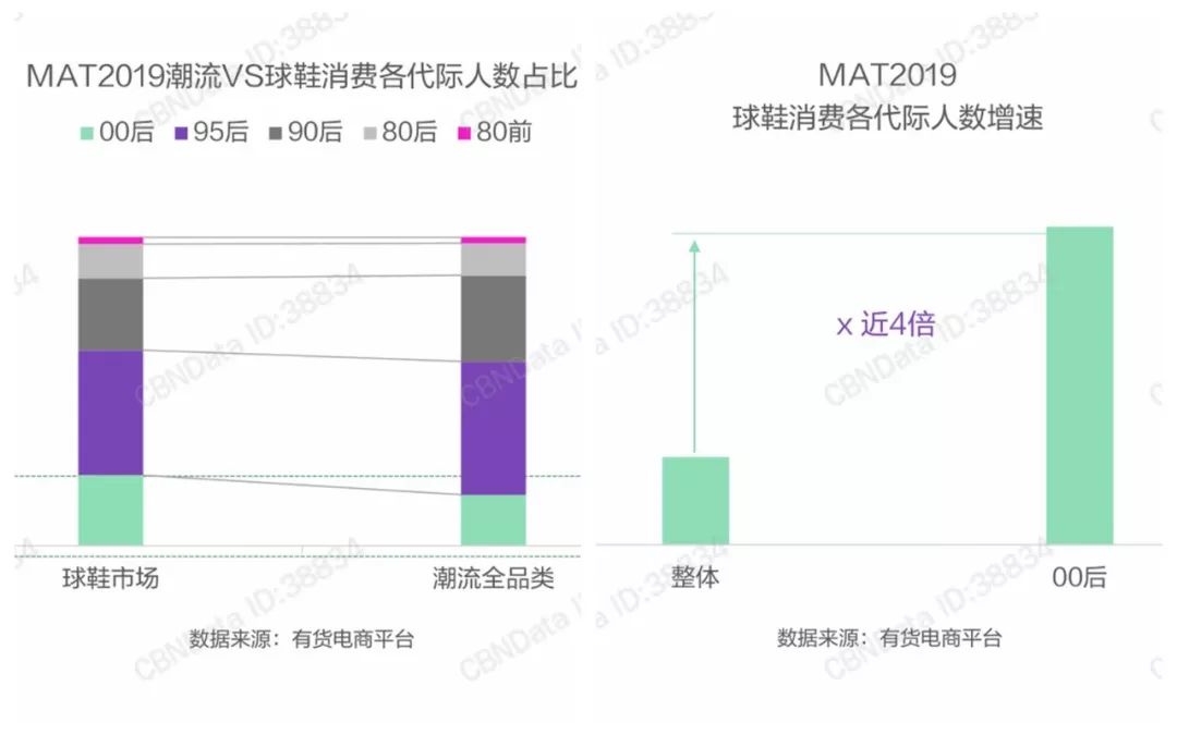 玩家人均消费_两岸人均食物消费