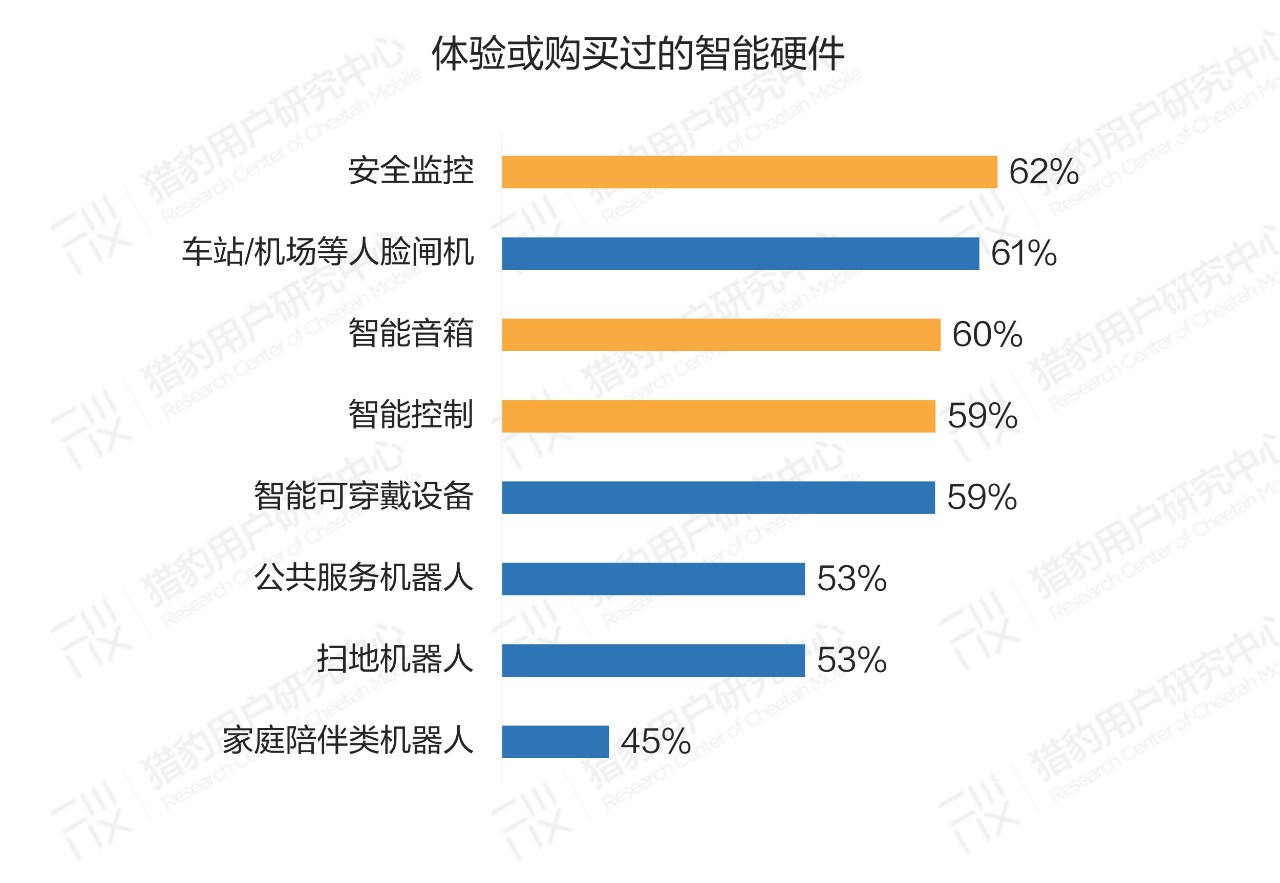 普通人眼中的AI：大众对AI的认知调研报告（上篇