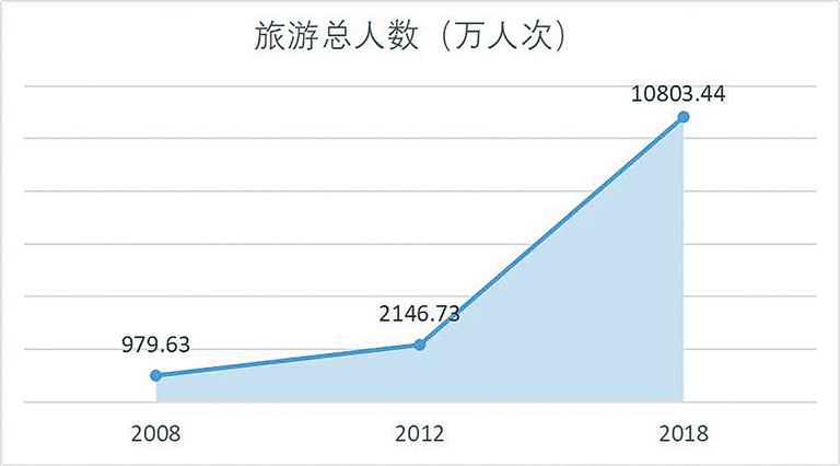 游泳gdp大数据_极光大数据 达康书记的GDP要靠大数据来守护