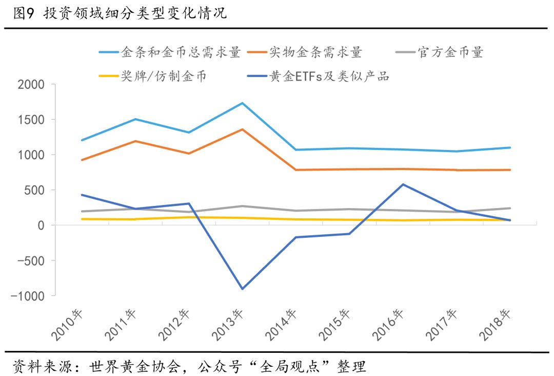 历史波动与未来趋势