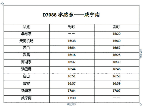 孝感市人口有多少_除了黄冈 孝感 荆州,武汉人口还主要流向了全国这些城市