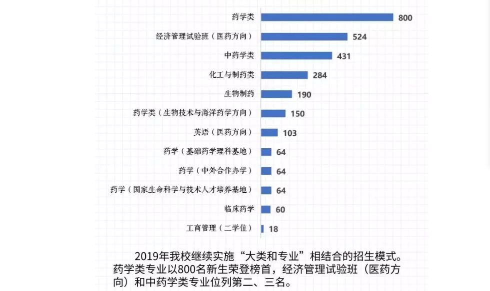 乐姓人口数量_中国人口数量变化图