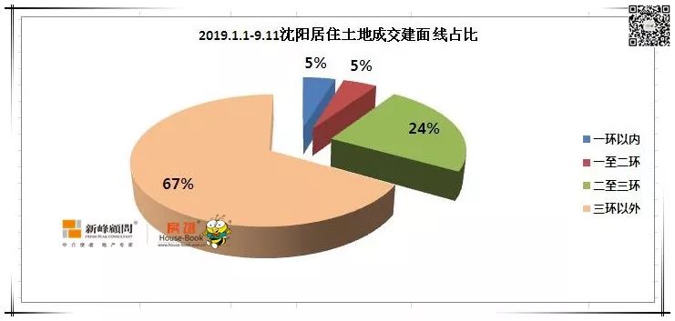 沈阳市总人口_2018上半年 沈阳二手房比一手房多卖3800套