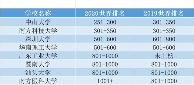 广工排名_广工东风路照片