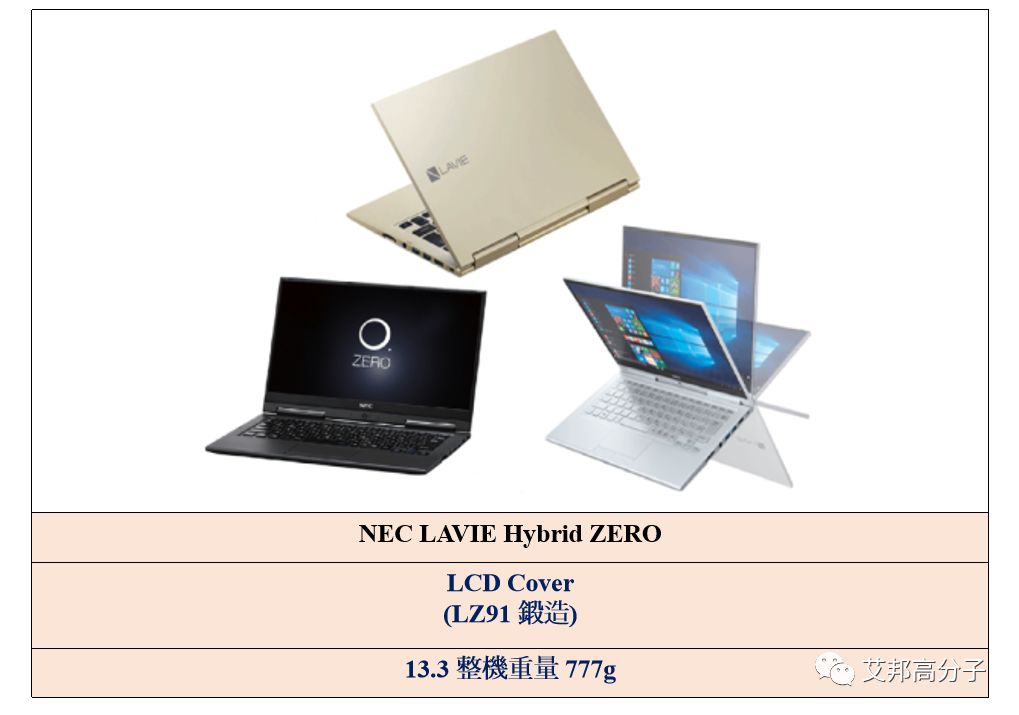 镁锂合金 引领轻薄笔记本电脑发展 热备资讯