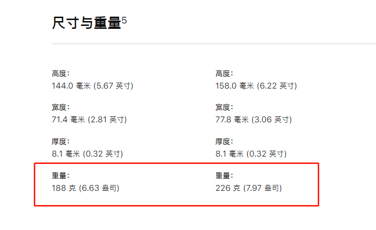 iPhone11�������,�Ŀ����?