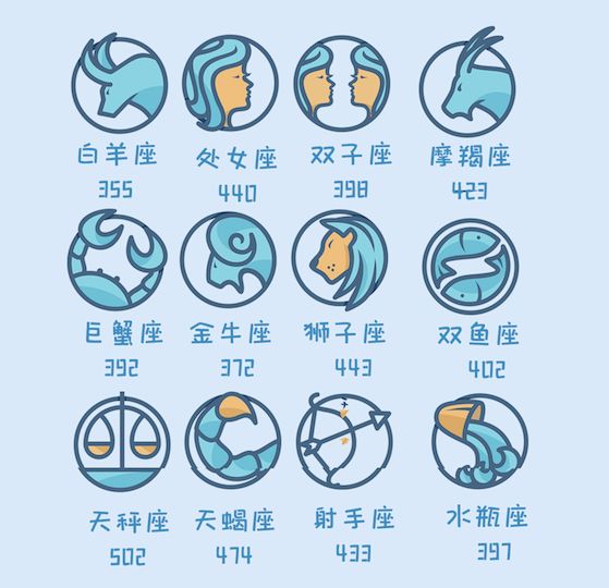 王姓人口16省_王姓人口分布图(3)