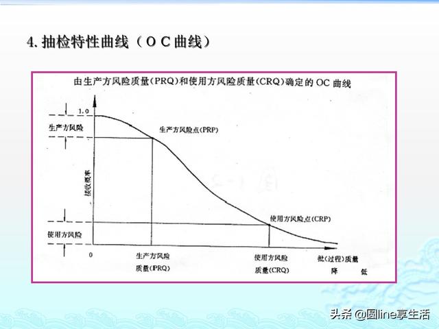 人口质量控制_人口普查事后质量抽查