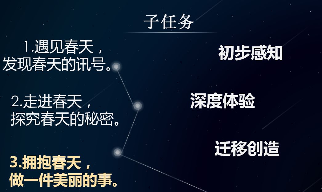 系列分享 为了孩子的深度学习 跨学科主题课程大单元设计初探