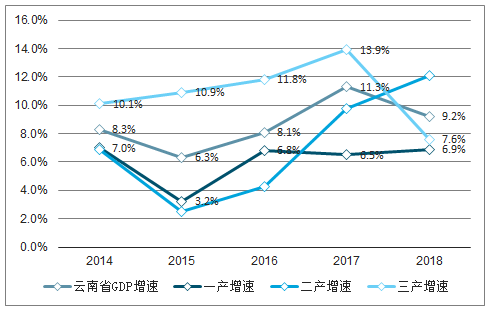 云南省人均收入_云南省地图