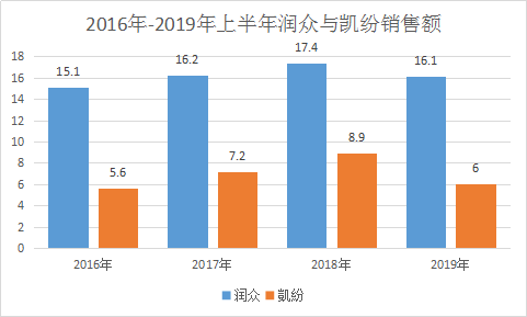 农业革命期间为什么人口减少_人口普查