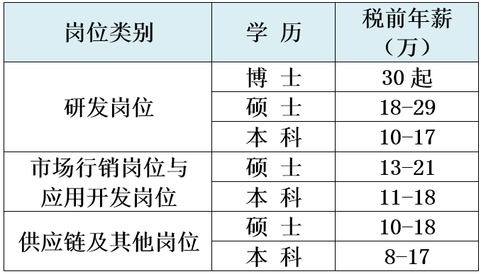 汇川技术招聘_汇川技术2015校园招聘信息(3)