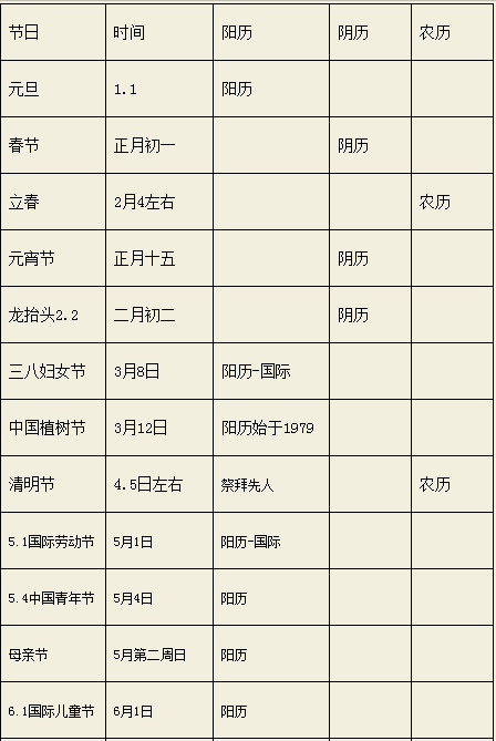 常见节日与历法