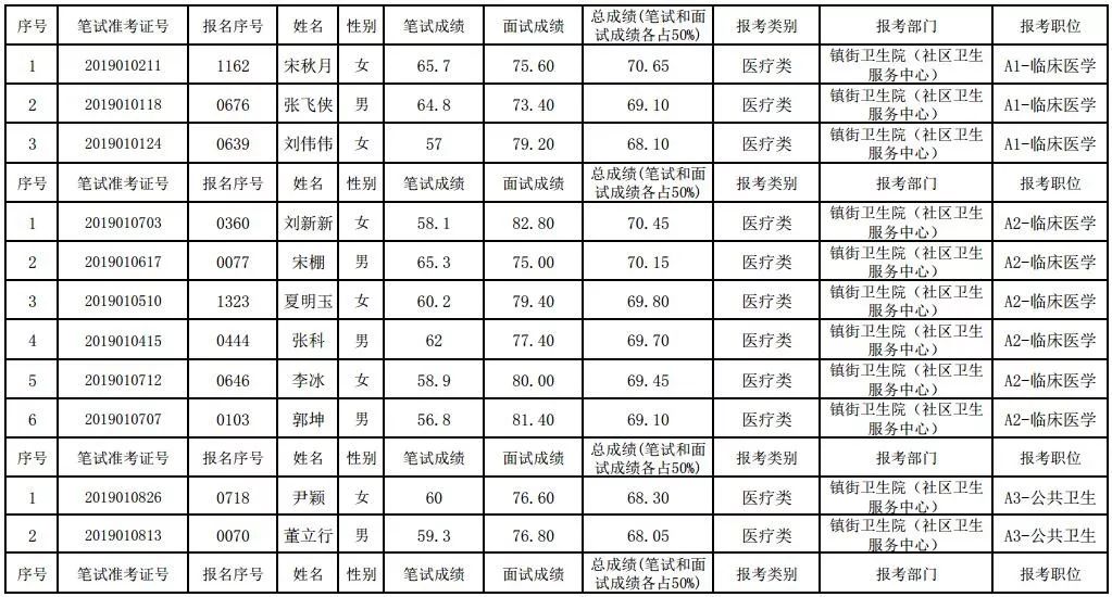 邹平人口多少_邹平地图