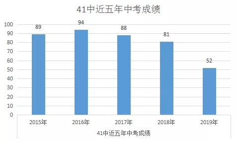 桥西区gdp