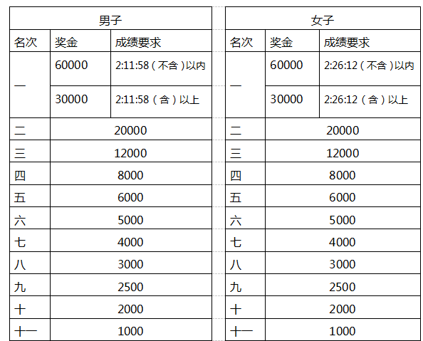 2019年海南省儋州市GDP_海南省儋州市地图(2)
