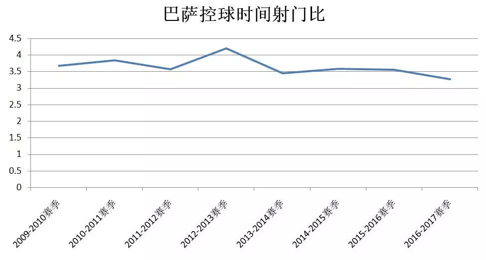 【数据透视历史】恩里克：一个亲手打破巴萨“传统”虚无神话的人