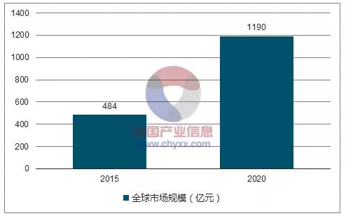 2020年发布全国各省g_2020年各省彩礼价格表(3)
