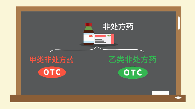 如何安全选用非处方药(OTC)?北京市药品