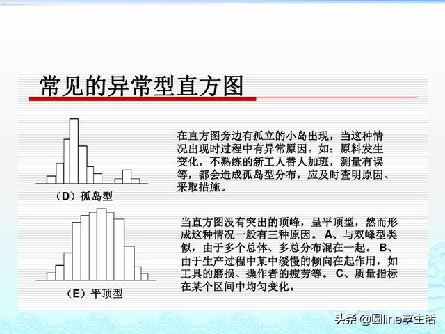 人口质量控制_人口普查事后质量抽查