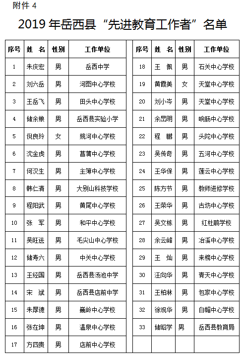 2019年9月9日岳西县教育局 岳西县人力资源和社会保障局公示期内,如对