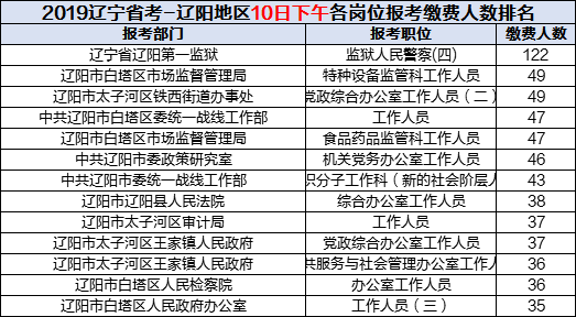 辽阳市区人口_辽宁省人口有多少 哪个城市的人口最多(2)