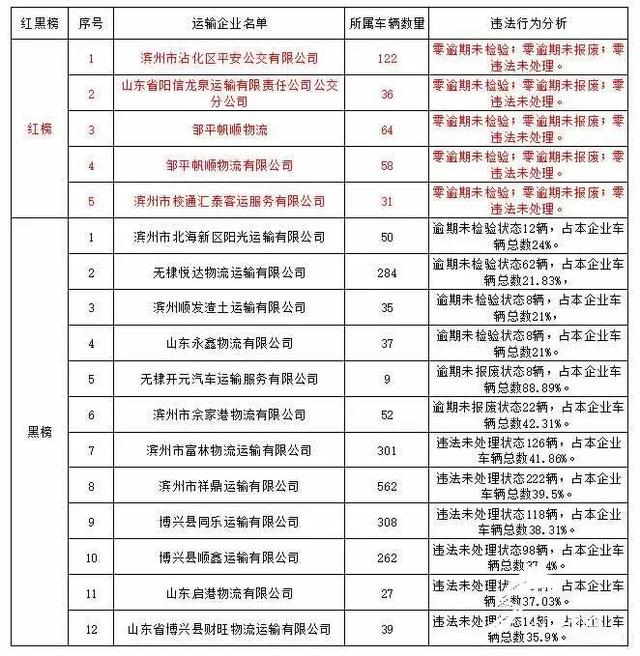 邹平企业排名_邹平一中南校区(2)