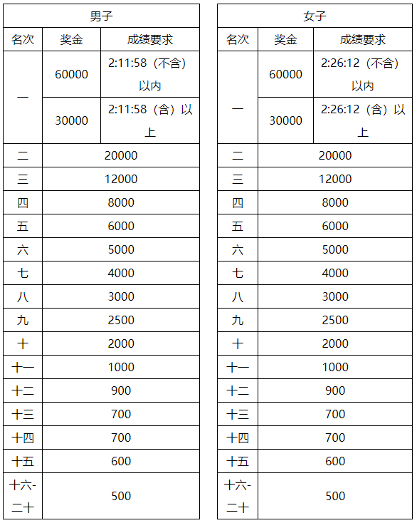 2019年海南省儋州市GDP_海南省儋州市地图(3)