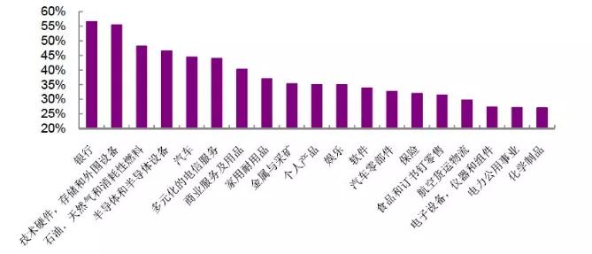 现代韩国gdp(3)