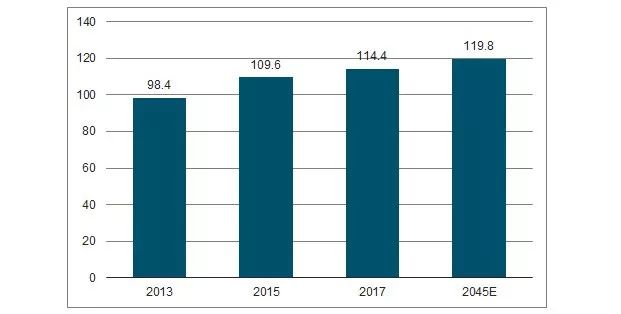 中国糖尿病人口_2021中国糖尿病增长图