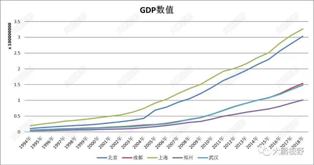 武汉2021年gdp总量_2021年武汉拆迁地图(3)