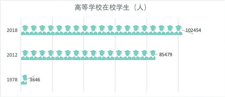 赣州gdp好差_2021年江西上饶gdp 上饶2021年城市规划图