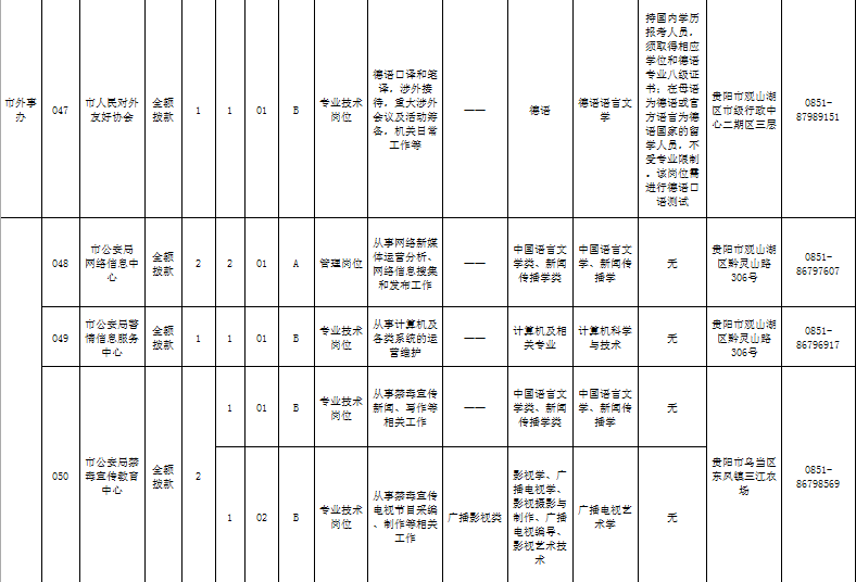 城市人口有什么共同需求_有什么头像好看的图片