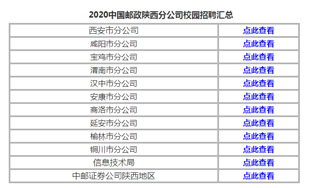 陕西省有多少人口2020_2020陕西专升本成绩查询入口 已开通