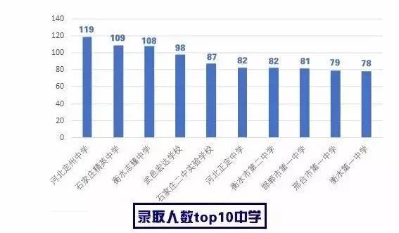 衡水人口数量_英语衡水体字帖图片(2)