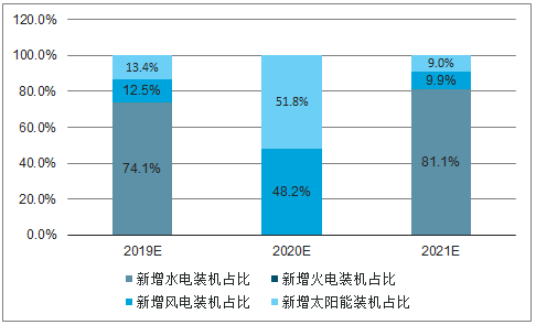 2020年云南各省gdp预计_云南2020各市gdp(3)