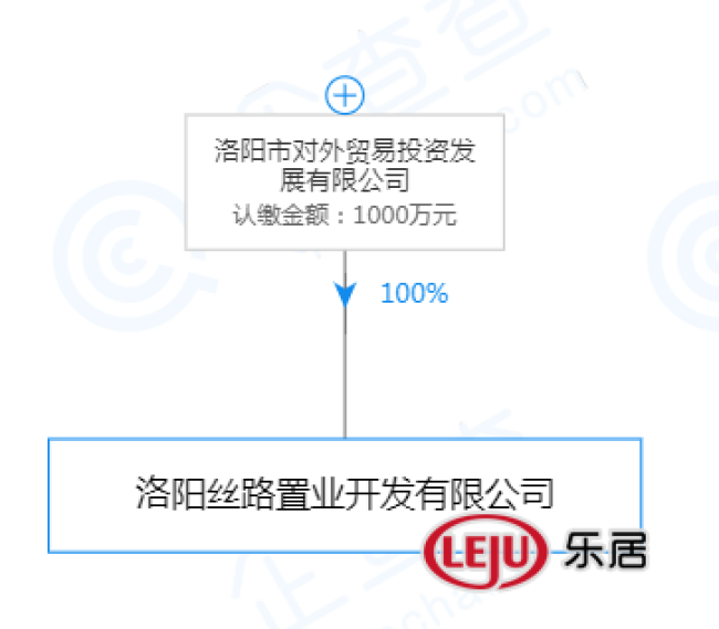 最终洛阳丝路置业开发有限公司拿下了该地块.