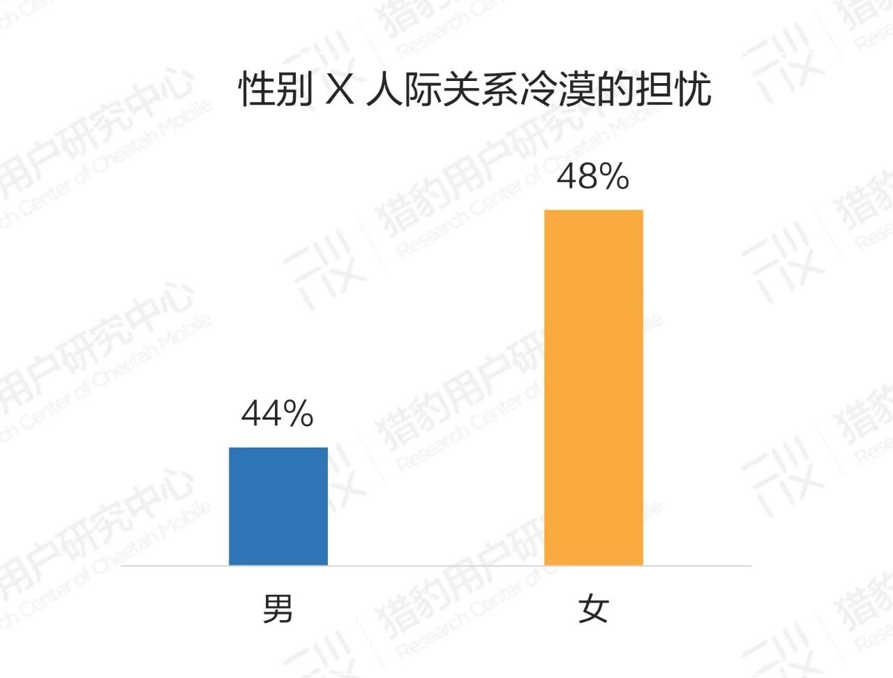 普通人眼中的AI：大众对AI的认知调研报告（上篇